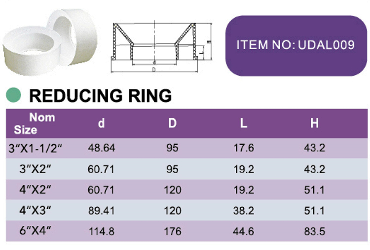 PVC REDUCING RING