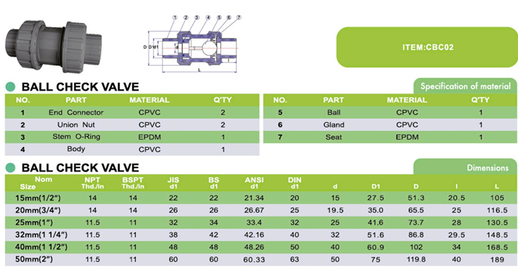 CPVC Ball Check Valve