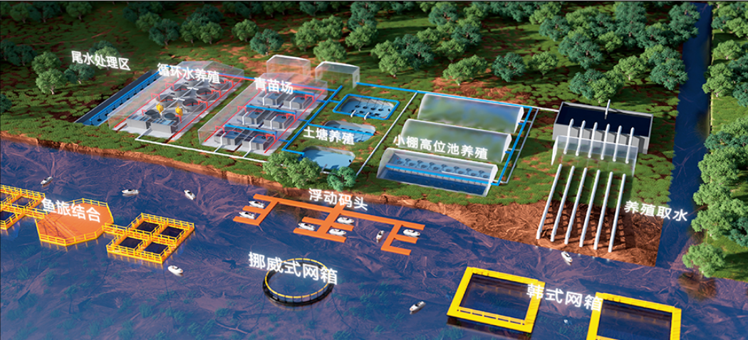 Aquaculture scene
