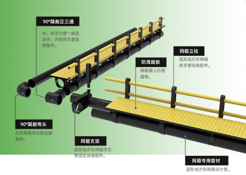 HDPE