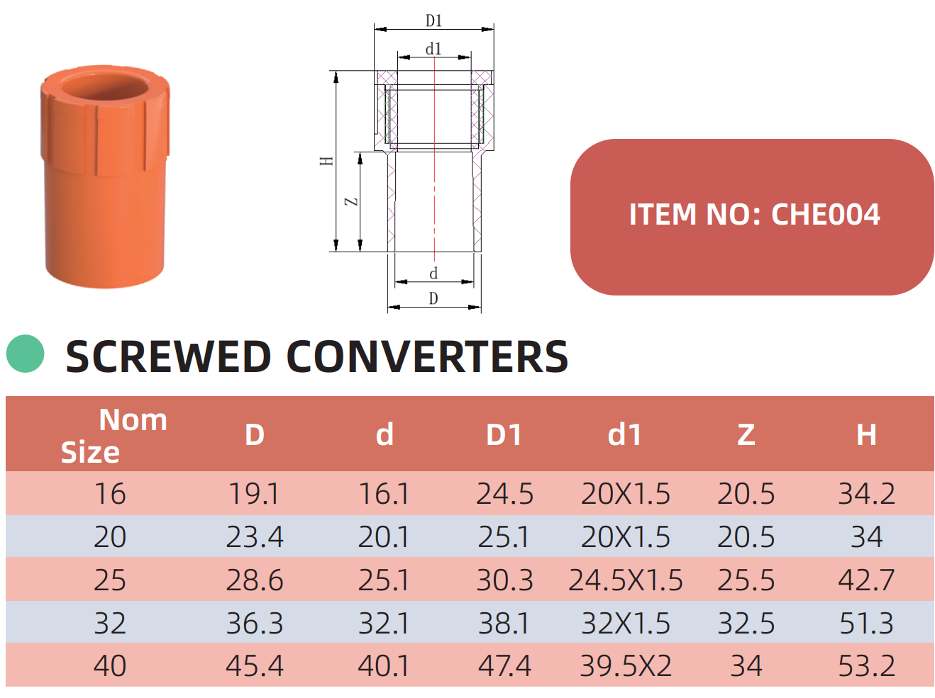 Screwed Converters