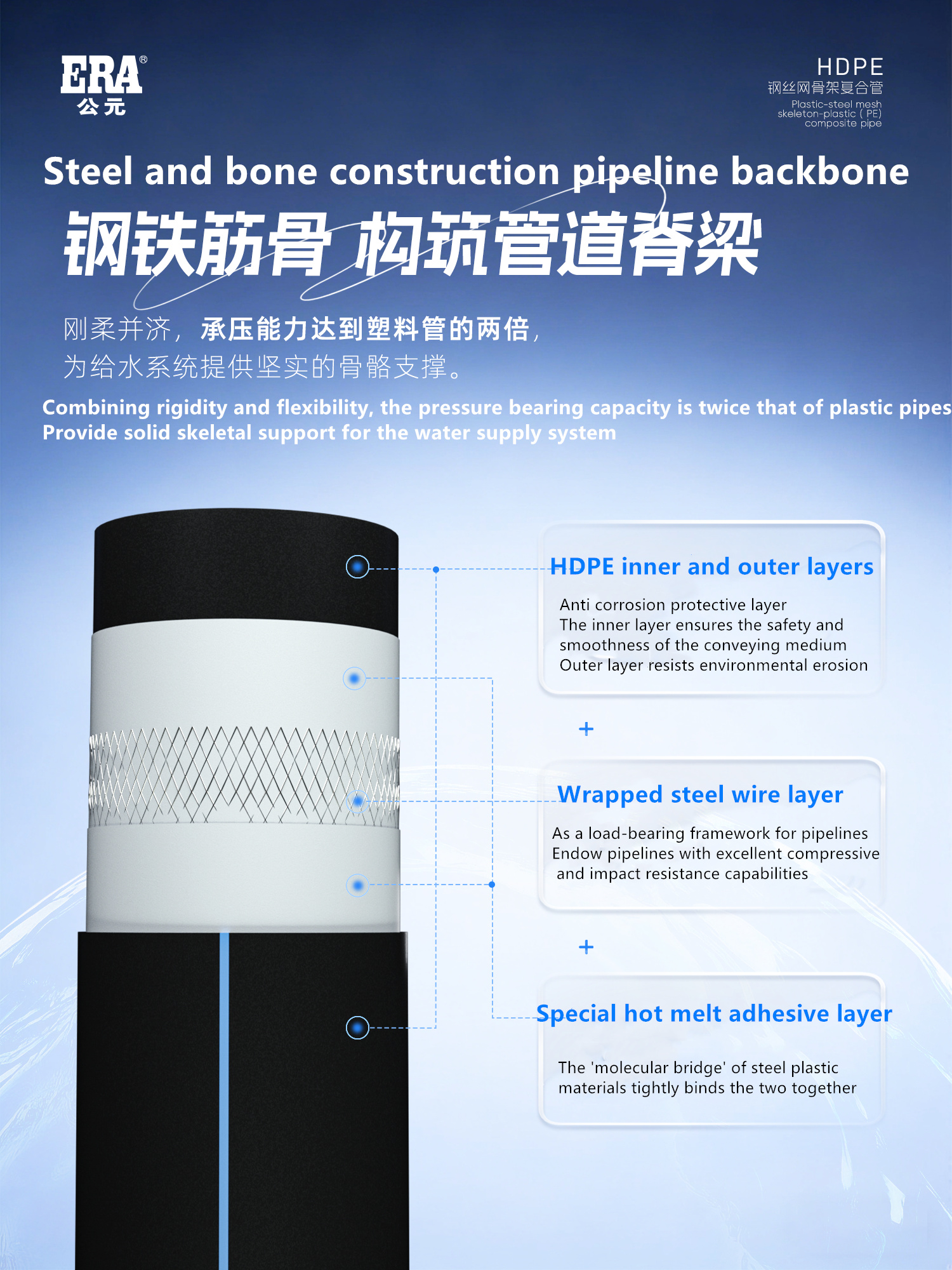 HDPE