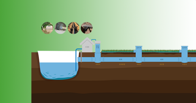 Piping system