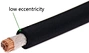 battery power cable
