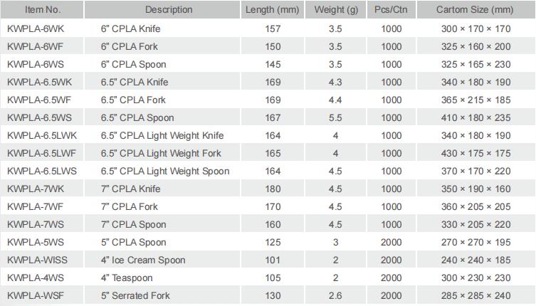 Various Size of CPLA Tea Spoon Knife Fork