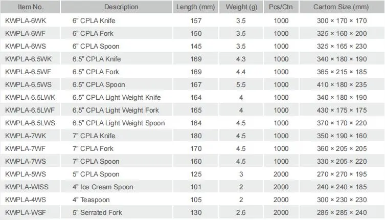 Various Size of CPLA Knife Fork Spoon