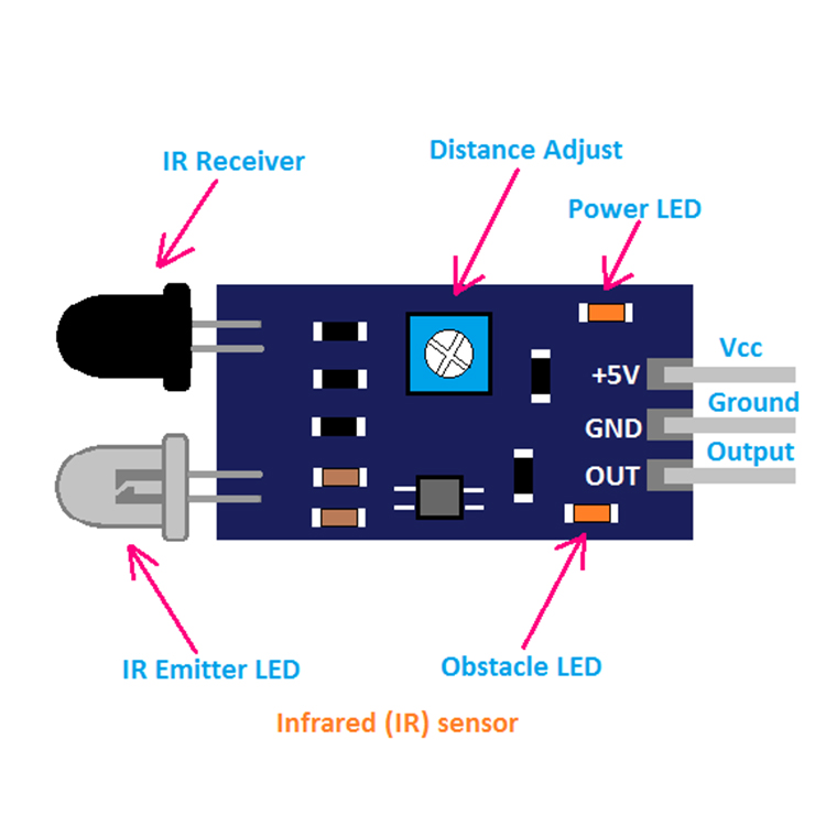 IR Sensor Introduction