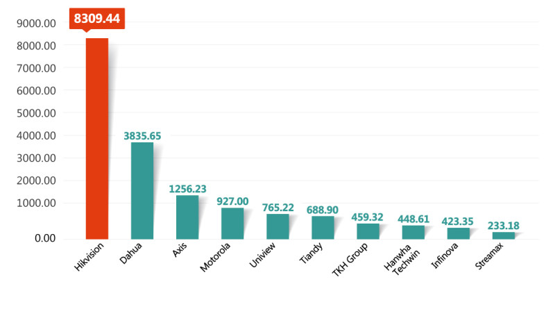 2023 top 50 biggest companies in security