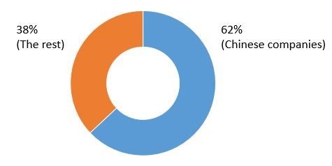 revenue