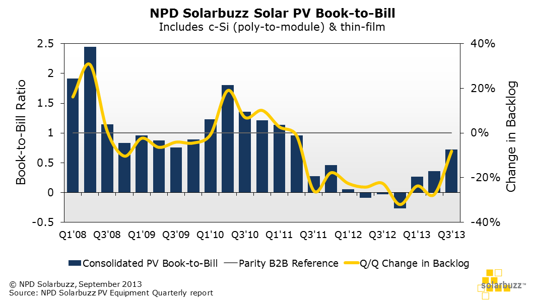 solar panel manufacturers