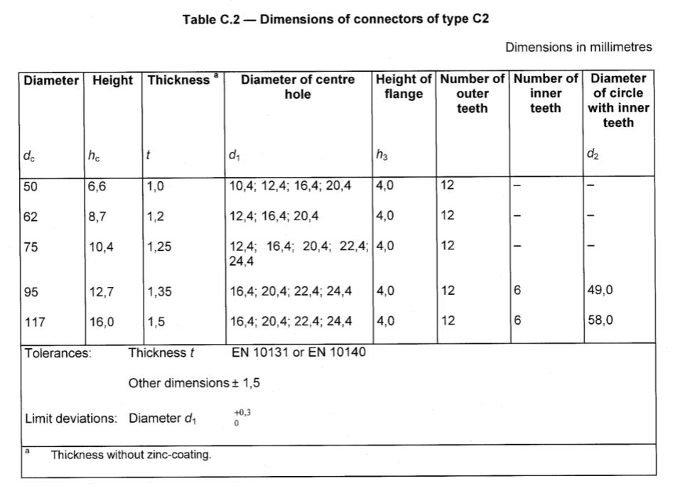 toothed plate connector for enhanced bolt performance in timber