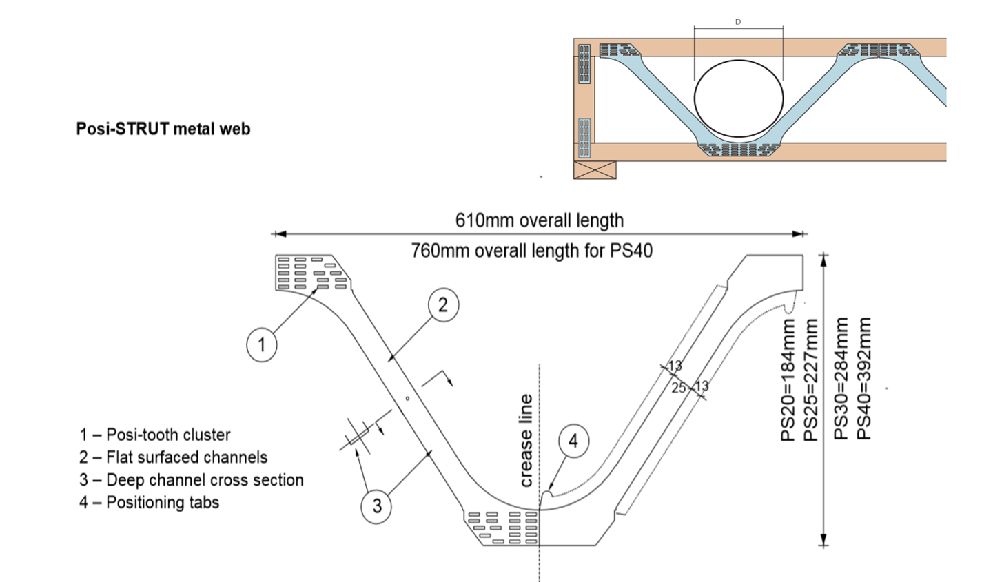 Buy steel web joist,metal web floor trusses,open web steel trusses on Surealong