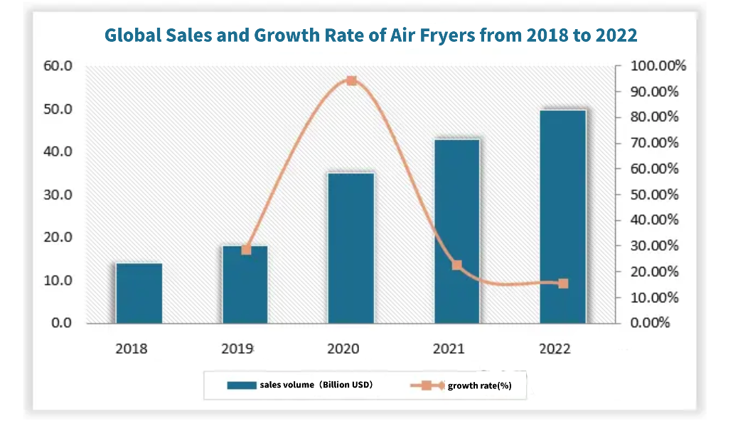 air fryer