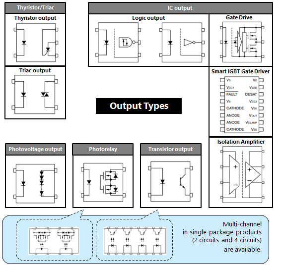Type OF Optocoupler