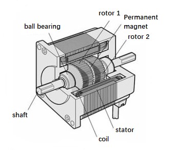 stepper motor internal structure