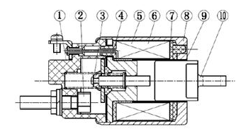 The Application OF Electromagnetic Switch In Automobile Starter