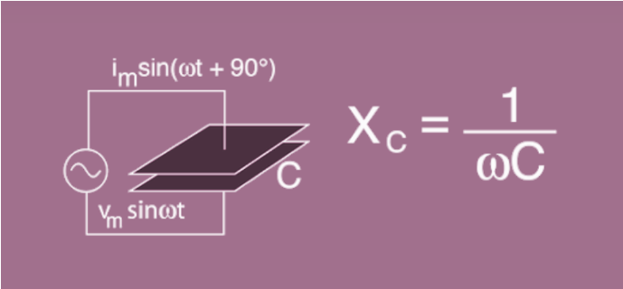 The Reactance OF A Capacitor