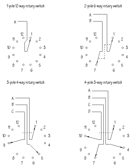 Rotary Switches