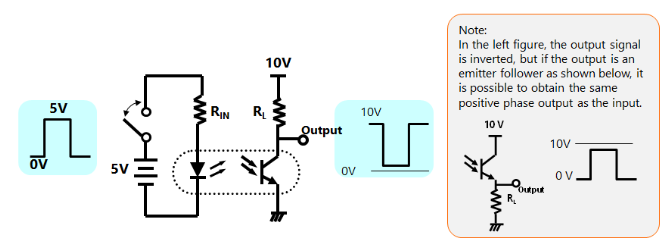 How To Use Optocoupler