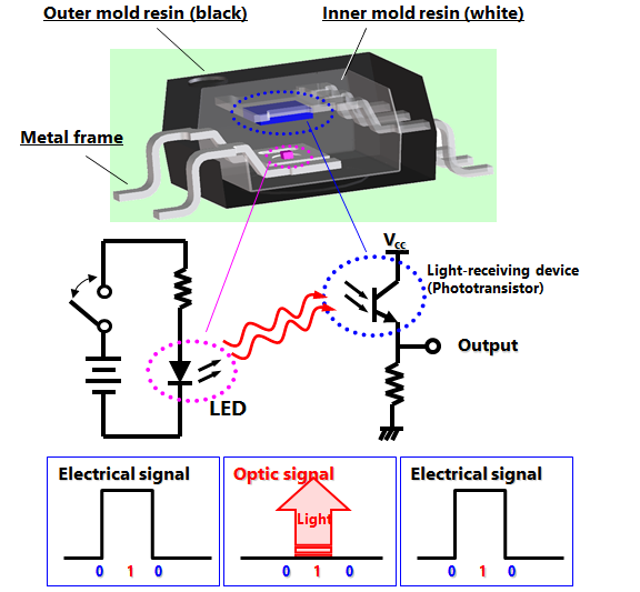 What Is Optocoupler?