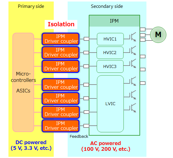 Why Do You Need Optocouplings? The Responsibility OF Optocoupler