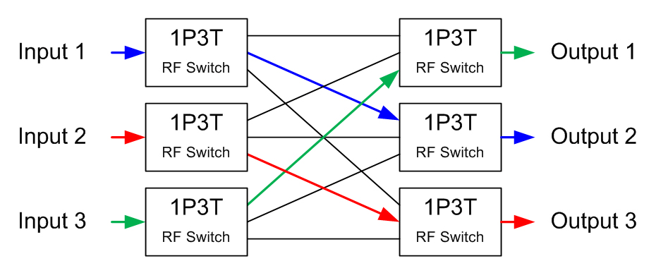 matrix switch 