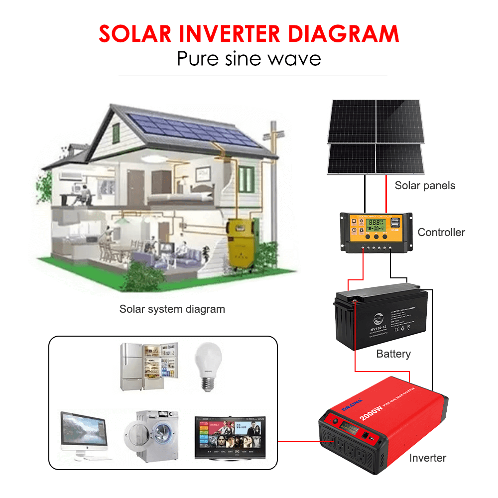 Portable energy storage power supply circuit introduction（2）