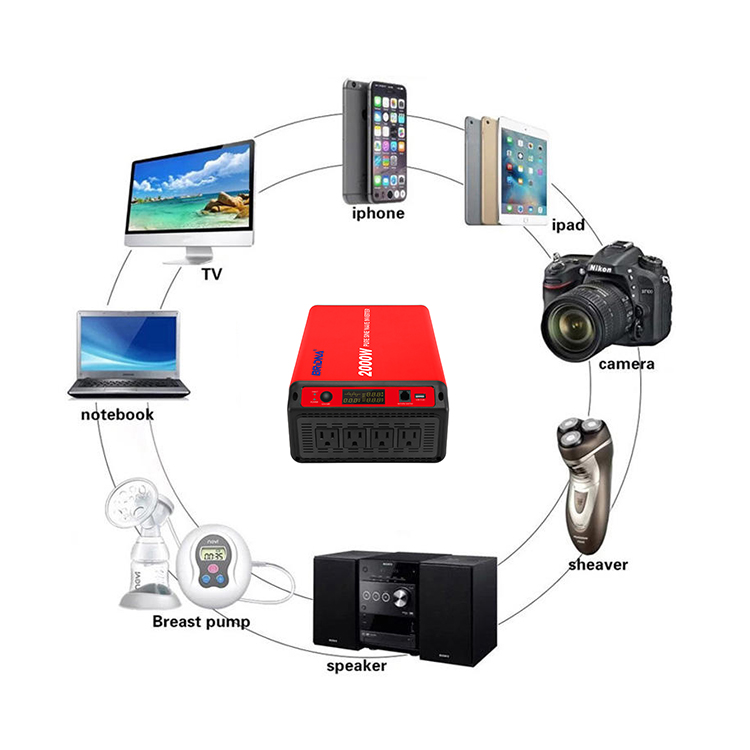 Precautions for using the inverter