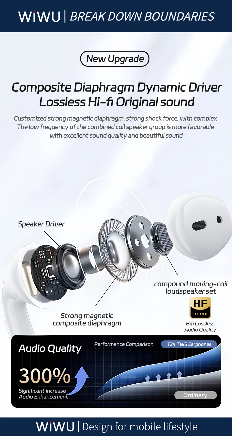 WiWU T24 Bluetooth TWS Earbuds