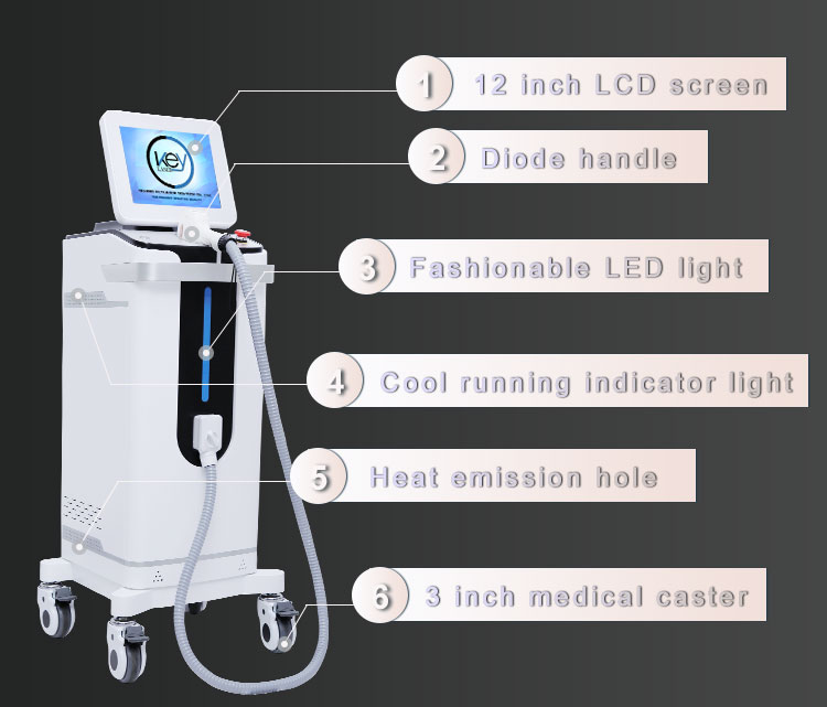 4 wave diode laser machine