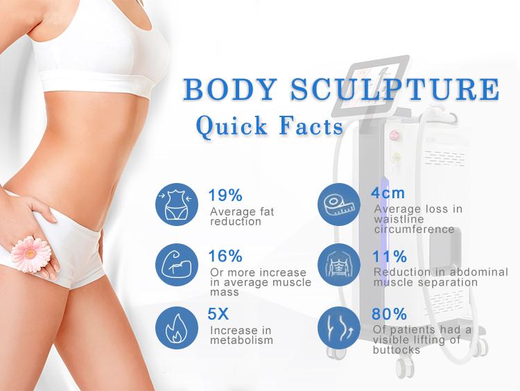 emsculpt machine