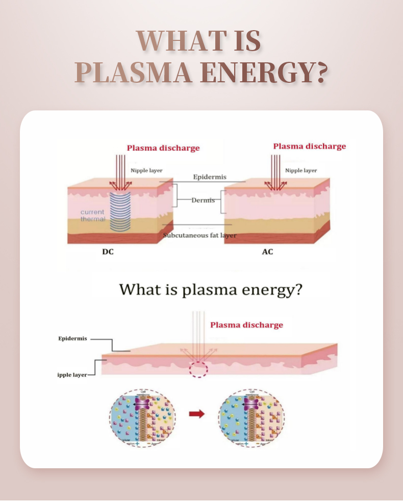 plasma pen