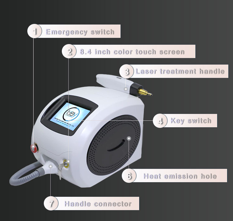 ND yag laser