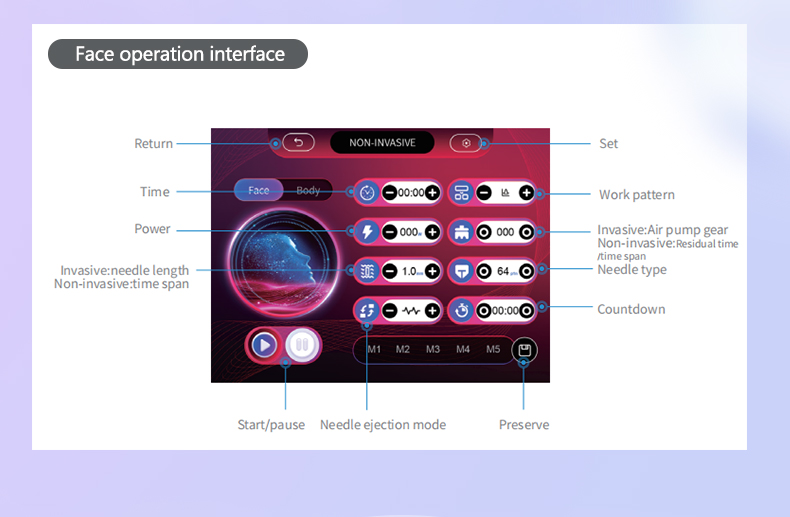 RF Microneedling Machine