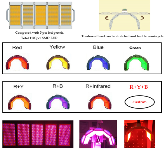LED Photodynamic Therapy Light Device