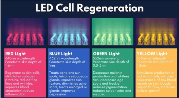LED Photodynamic Therapy Light Device