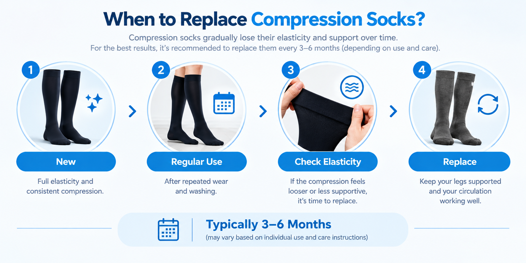 How Long to Wear Compression Stockings