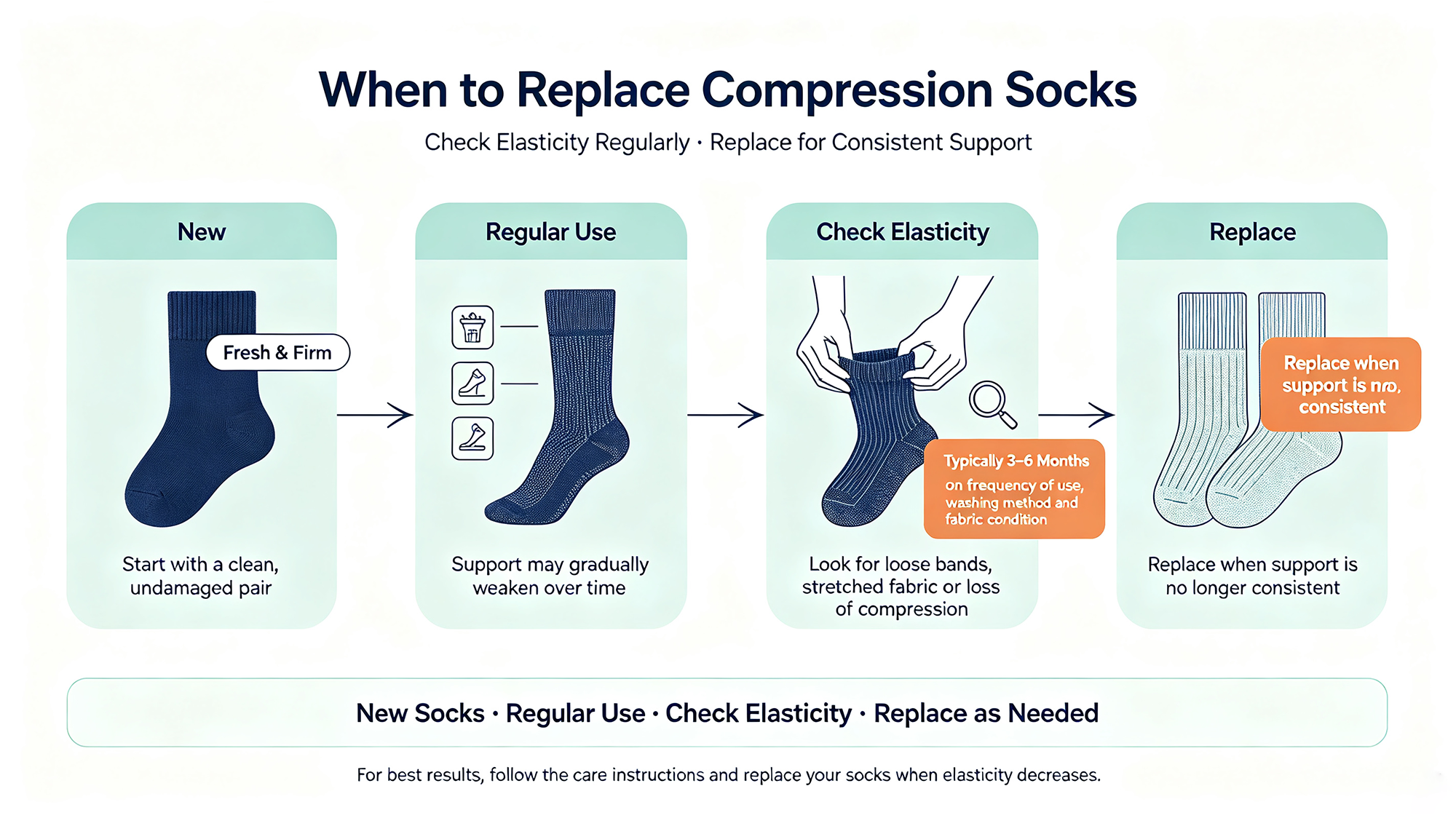 Can You Wear Compression Socks All Day