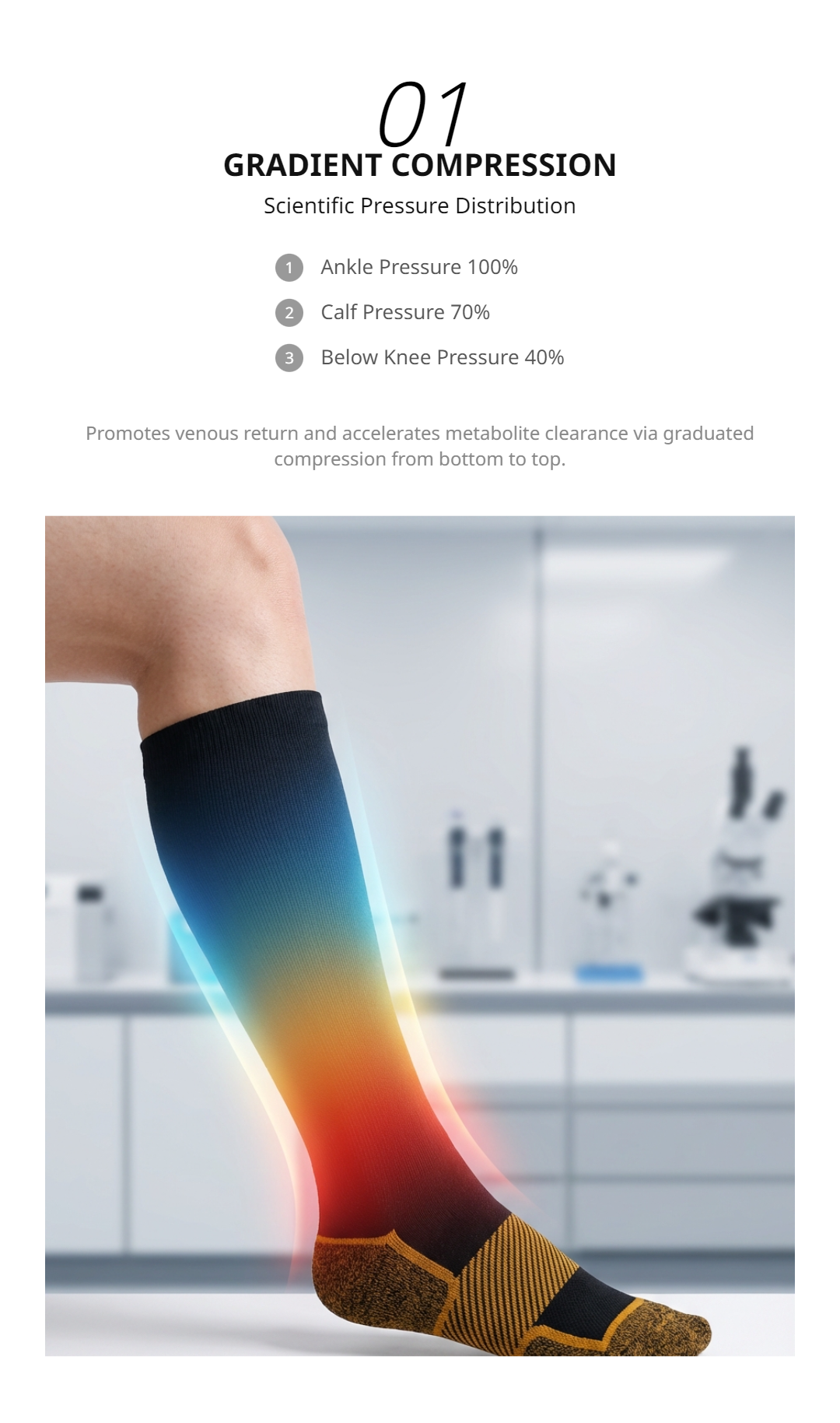 Long-lasting Wear