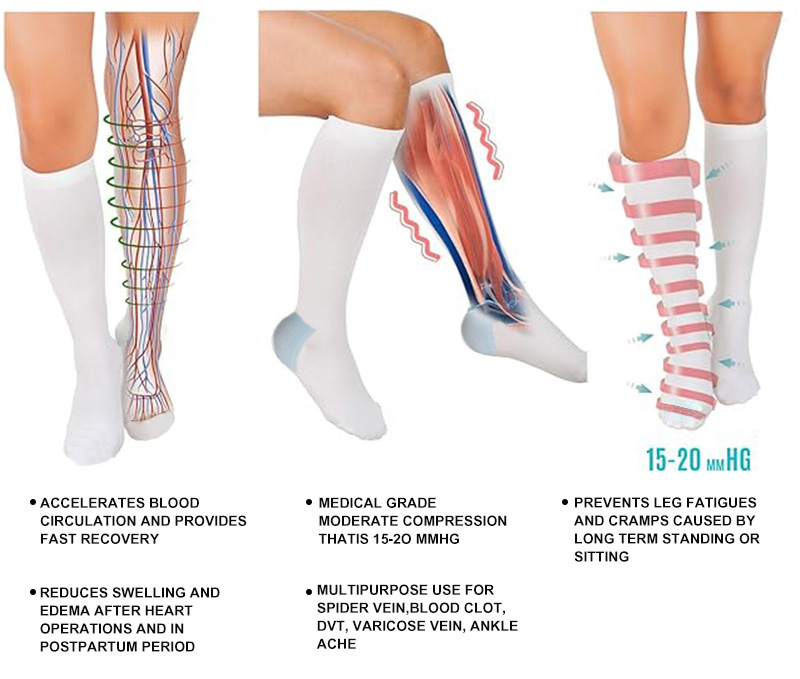 TED Anti Embolism Stockings