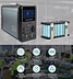 2.5Kw 1500W Output Pure Sine Wave Lithium Portable Power Station
