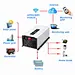 Solar Inverter Controller