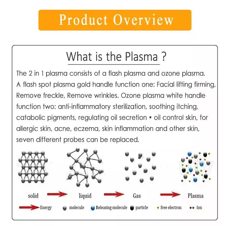 product overview