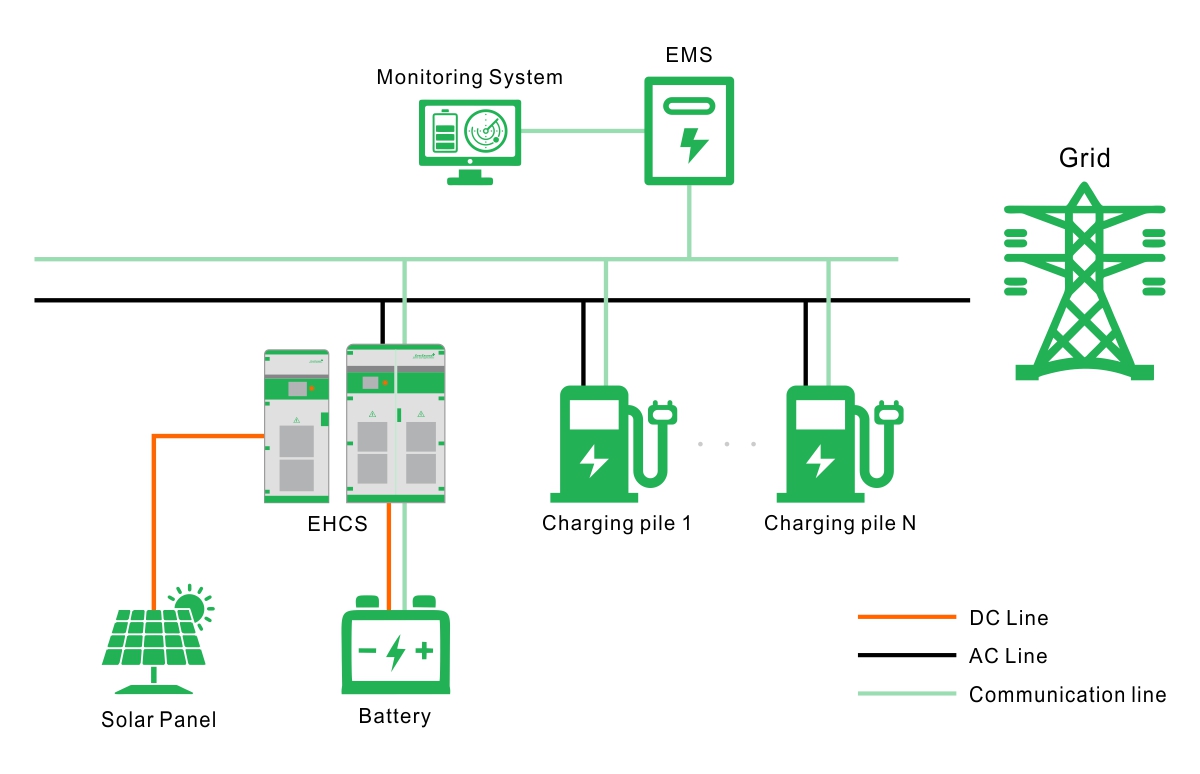 Industrial power solution