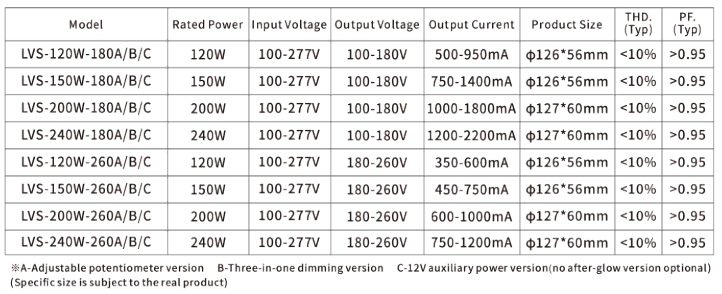 LVS series parameter