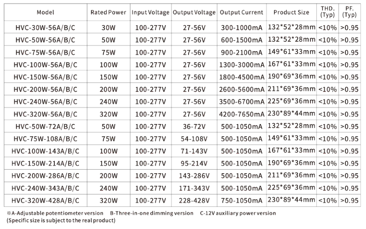 HVC series parameter