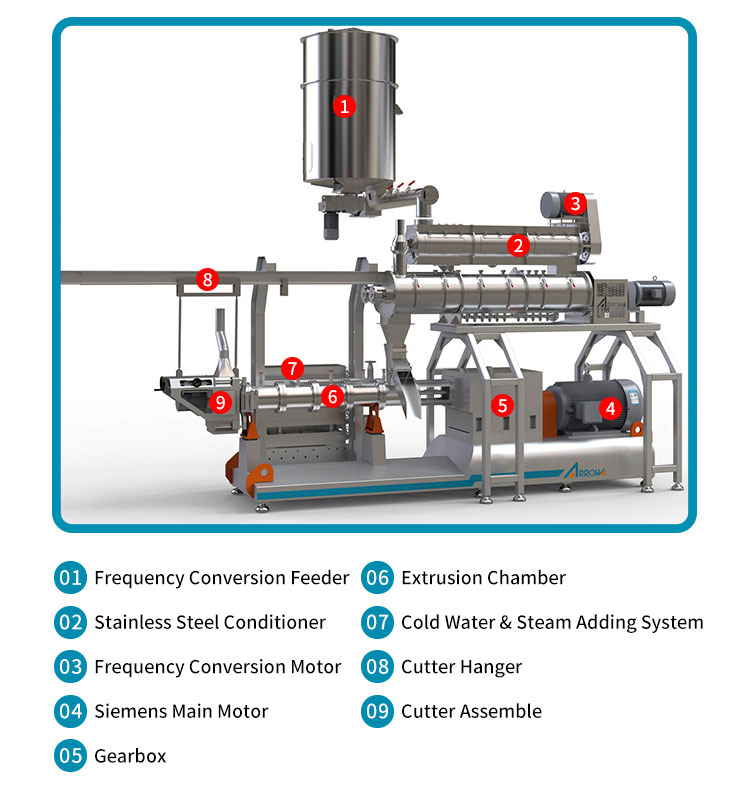 fish feed machine