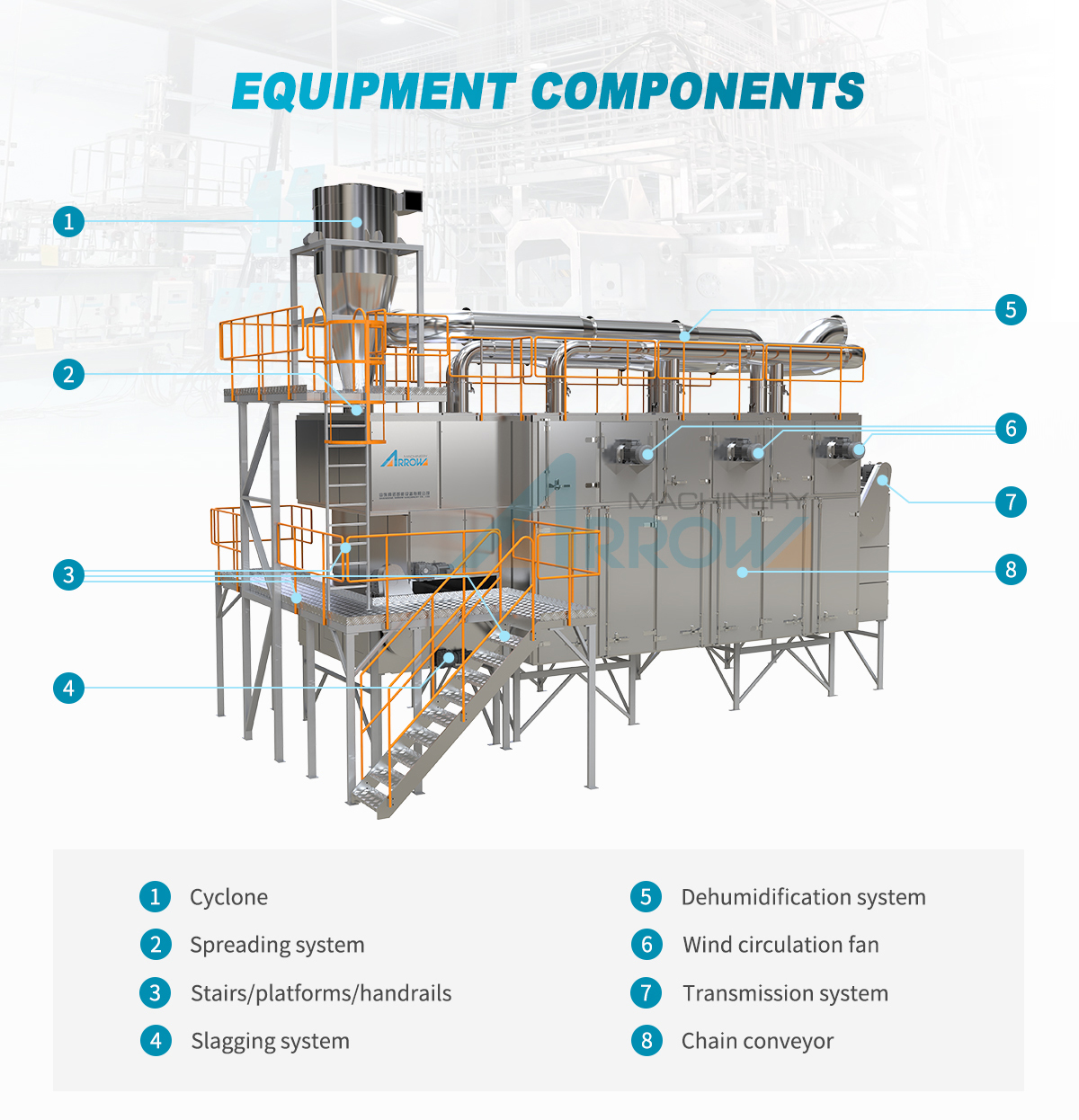 New Pet Feed Dryer 5ton dryer, Dryer, Pet Feed Dryer, Pellet Dryer, Animal Feed Dryer, Pet Meal Dryer, Fish Feed Dryer Machine, Pet Food Dryer, Aquatic Feed Dryer,