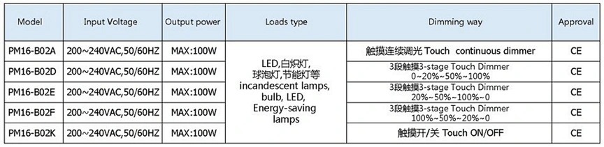LED调光器