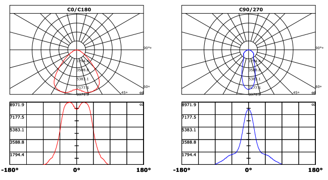 200W LED engineering Street lamp in plant area factory